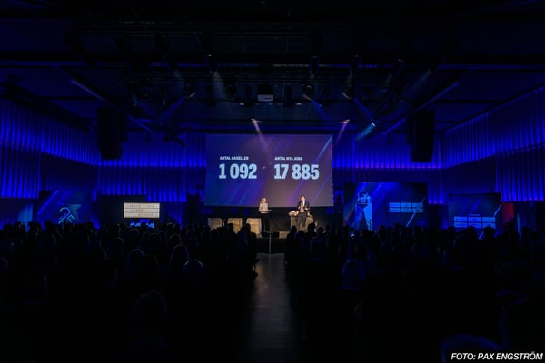1092 gasellföretag år 2024 som skapat 17885 antal nya jobb tillsammans